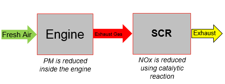 SCR-System-Diagram-1.png
