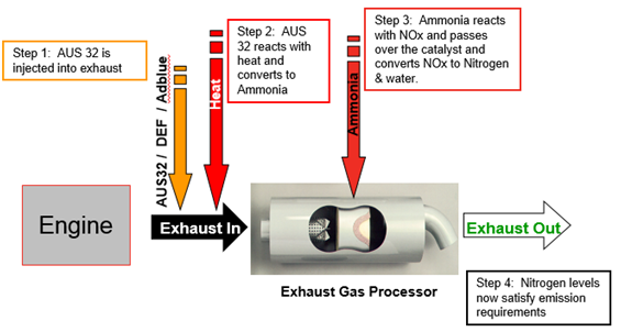 SCR-System-Working-Diagram.png
